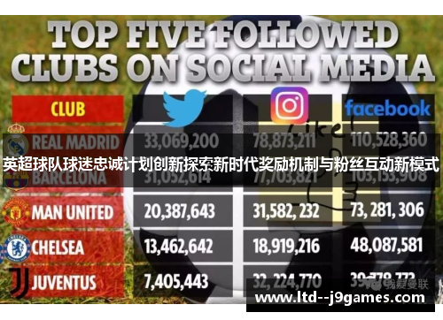 英超球队球迷忠诚计划创新探索新时代奖励机制与粉丝互动新模式