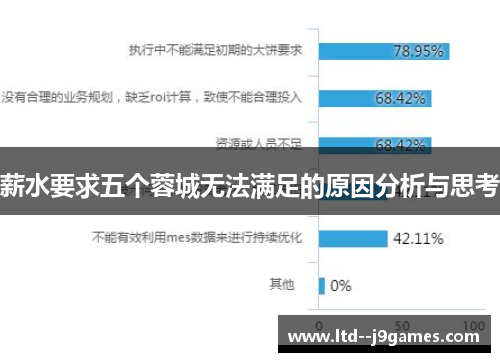 薪水要求五个蓉城无法满足的原因分析与思考