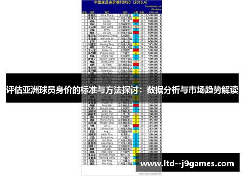 评估亚洲球员身价的标准与方法探讨:数据分析与市场趋势解读 评估亚洲球员身价的标准与方法探讨:数据分析与市场趋势解读