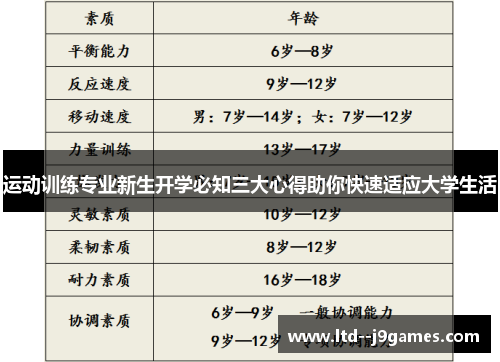 运动训练专业新生开学必知三大心得助你快速适应大学生活