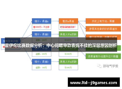 霍伊伦比赛数据分析:中心问题导致表现不佳的深层原因剖析 霍伊伦比赛数据分析:中心问题导致表现不佳的深层原因剖析