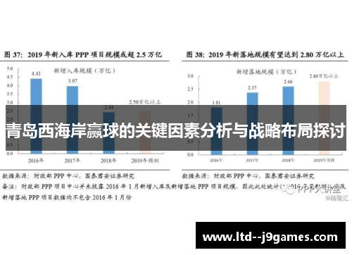 青岛西海岸赢球的关键因素分析与战略布局探讨 青岛西海岸赢球的关键因素分析与战略布局探讨