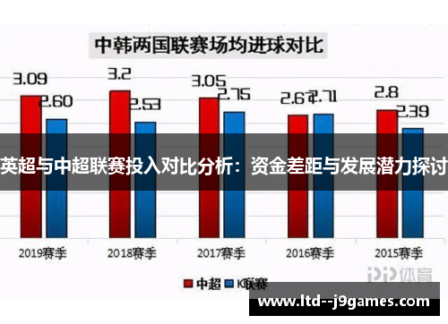 英超与中超联赛投入对比分析：资金差距与发展潜力探讨