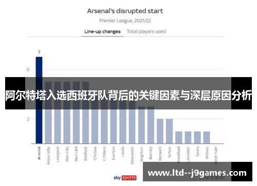 阿尔特塔入选西班牙队背后的关键因素与深层原因分析 阿尔特塔入选西班牙队背后的关键因素与深层原因分析