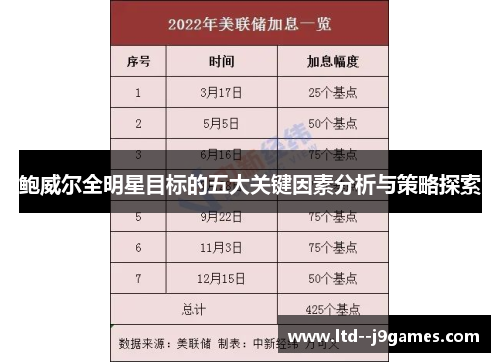 鲍威尔全明星目标的五大关键因素分析与策略探索